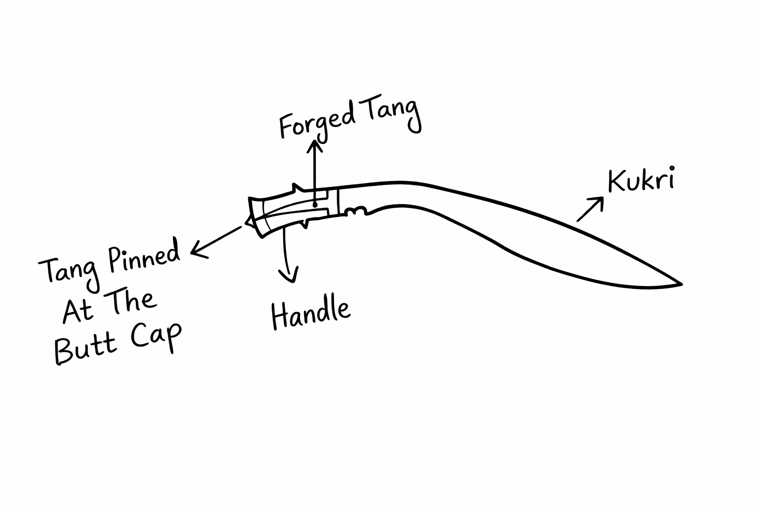 Anatomy of stick tang khukri