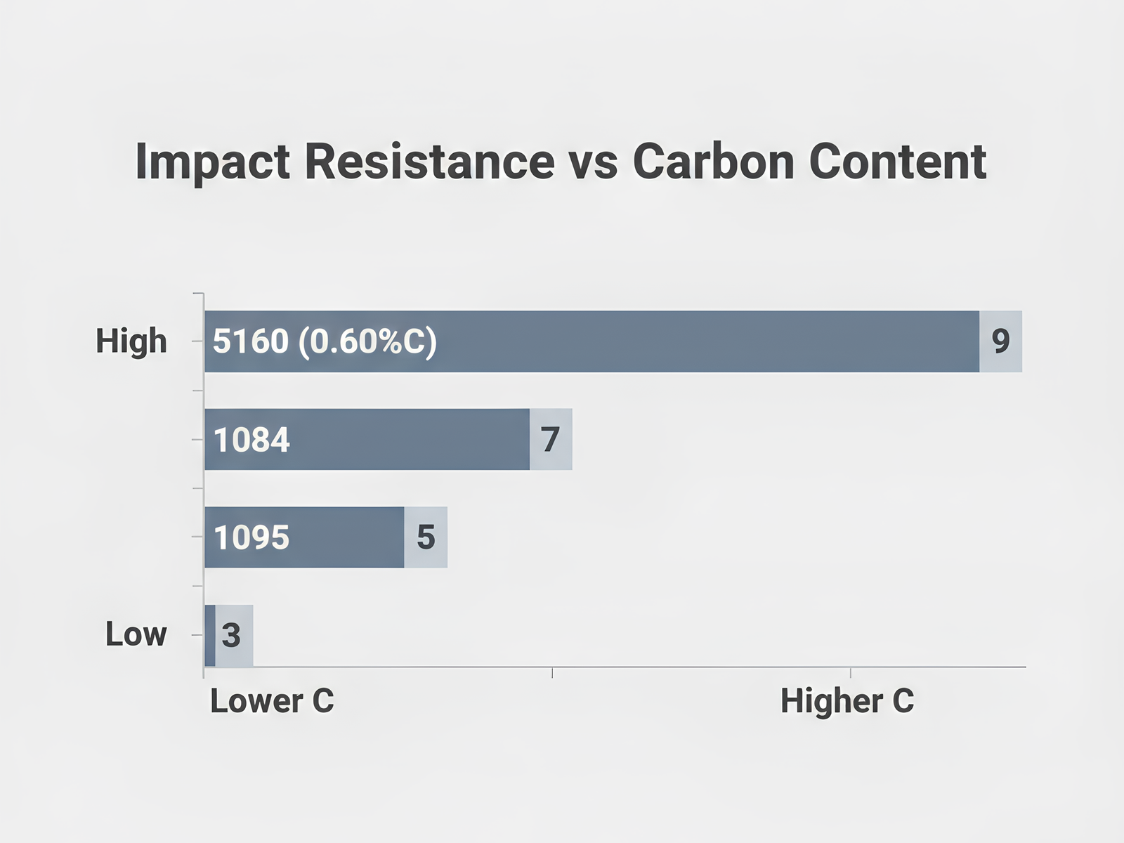 kukri knife steel data