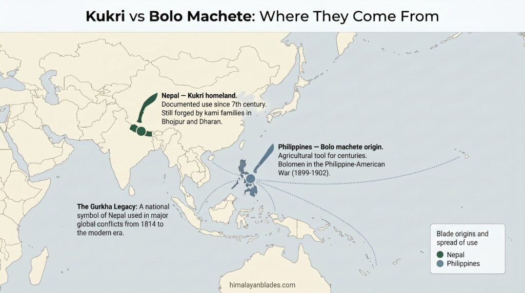 this photo shows geographical representation based on experience and data which shows that kukris are produced in Nepal and Bolo machete in Indonesia